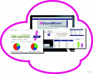 NZR CountVision Cloud Paket Basislizenzie. 78540017